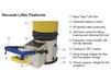 ERGONOMIC VACUUM LIFTERS