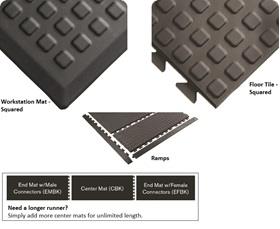 REJUVENATOR&#174; MATTING